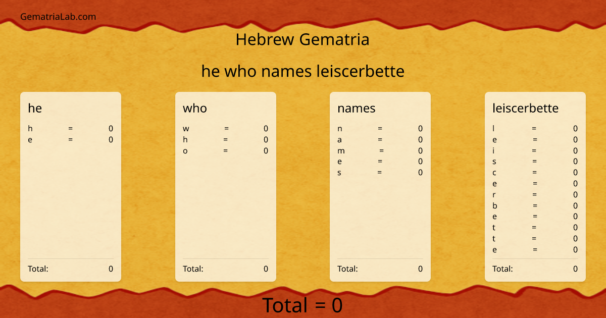 he who names leiscerbette in hebrew Gematria